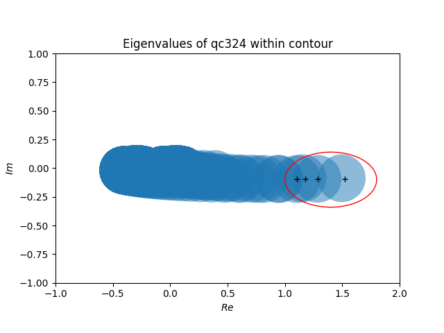Eigen_values